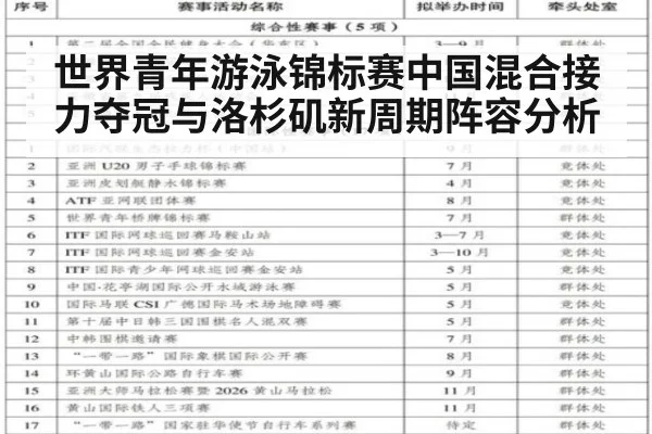 世界青年游泳锦标赛中国混合接力夺冠与洛杉矶新周期阵容分析